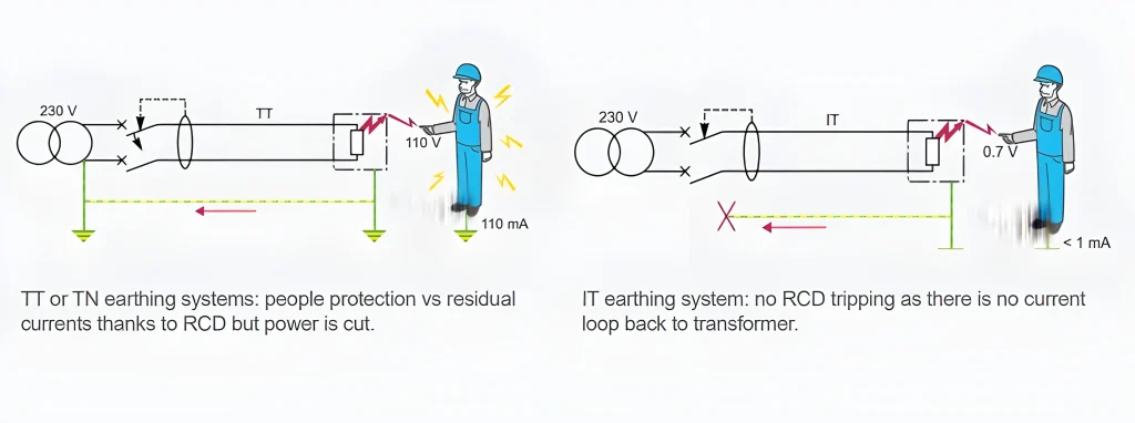 Manutenção Elétrica Hospitalar